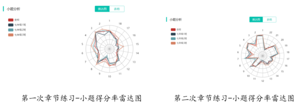 小題分析